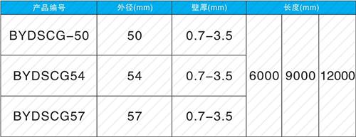 长子法兰式声测管现货规格尺寸