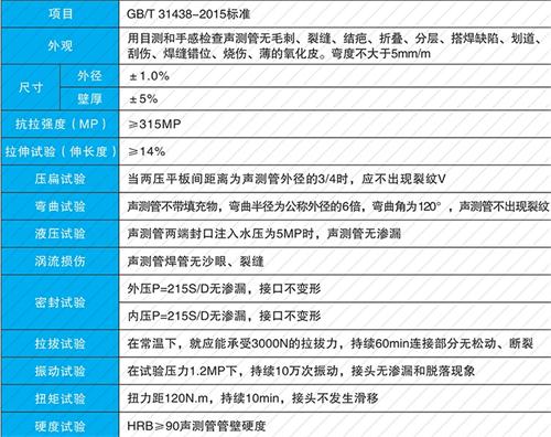 长子法兰式声测管现货性能特点